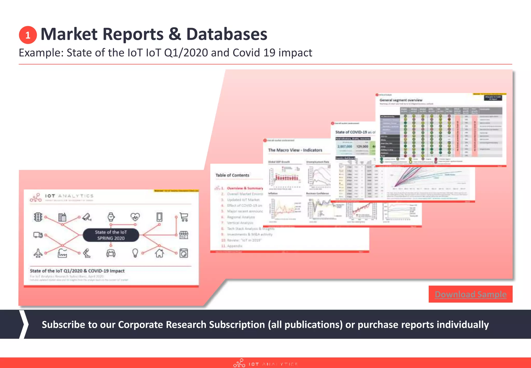Market Reports & Databases
Example: State of the IoT IoT Q1/2020 and Covid 19 impact
1
Subscribe to our Corporate Research Subscription (all publications) or purchase reports individually
Download Sample
 