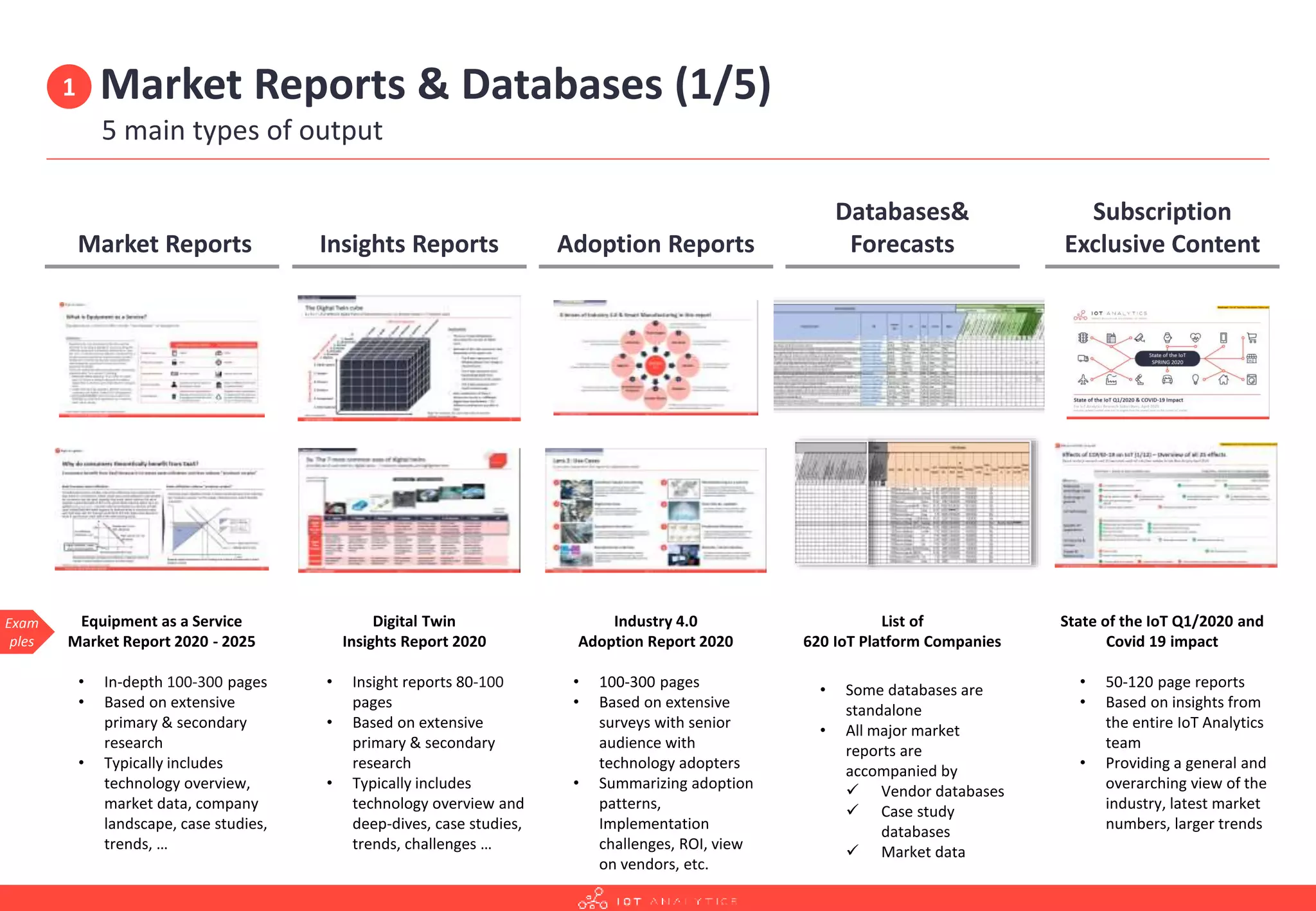 Market Reports & Databases (1/5)
5 main types of output
1
List of
620 IoT Platform Companies
• Some databases are
standalone
• All major market
reports are
accompanied by
 Vendor databases
 Case study
databases
 Market data
Databases&
Forecasts
State of the IoT Q1/2020 and
Covid 19 impact
• 50-120 page reports
• Based on insights from
the entire IoT Analytics
team
• Providing a general and
overarching view of the
industry, latest market
numbers, larger trends
Subscription
Exclusive Content
Industry 4.0
Adoption Report 2020
• 100-300 pages
• Based on extensive
surveys with senior
audience with
technology adopters
• Summarizing adoption
patterns,
Implementation
challenges, ROI, view
on vendors, etc.
Adoption Reports
Equipment as a Service
Market Report 2020 - 2025
• In-depth 100-300 pages
• Based on extensive
primary & secondary
research
• Typically includes
technology overview,
market data, company
landscape, case studies,
trends, …
Market Reports
Digital Twin
Insights Report 2020
• Insight reports 80-100
pages
• Based on extensive
primary & secondary
research
• Typically includes
technology overview and
deep-dives, case studies,
trends, challenges …
Insights Reports
Exam
ples
 