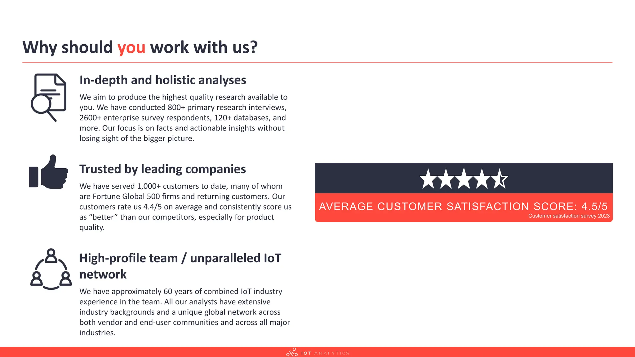 Why should you work with us?
In-depth and holistic analyses
We aim to produce the highest quality research available to
you. We have conducted 800+ primary research interviews,
2600+ enterprise survey respondents, 120+ databases, and
more. Our focus is on facts and actionable insights without
losing sight of the bigger picture.
High-profile team / unparalleled IoT
network
We have approximately 60 years of combined IoT industry
experience in the team. All our analysts have extensive
industry backgrounds and a unique global network across
both vendor and end-user communities and across all major
industries.
Trusted by leading companies
We have served 1,000+ customers to date, many of whom
are Fortune Global 500 firms and returning customers. Our
customers rate us 4.4/5 on average and consistently score us
as “better” than our competitors, especially for product
quality.
AVERAGE CUSTOMER SATISFACTION SCORE: 4.5/5
Customer satisfaction survey 2023
 