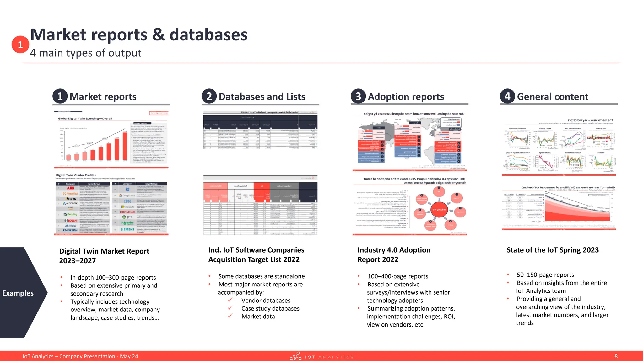 Overview
Market reports & databases
4 main types of output
Examples
1
Digital Twin Market Report
2023–2027
• In-depth 100–300-page reports
• Based on extensive primary and
secondary research
• Typically includes technology
overview, market data, company
landscape, case studies, trends…
Market reports
1
Ind. IoT Software Companies
Acquisition Target List 2022
• Some databases are standalone
• Most major market reports are
accompanied by:
✓ Vendor databases
✓ Case study databases
✓ Market data
2 Databases and Lists
8
IoT Analytics – Company Presentation - May 24
Adoption reports
3
Industry 4.0 Adoption
Report 2022
• 100–400-page reports
• Based on extensive
surveys/interviews with senior
technology adopters
• Summarizing adoption patterns,
implementation challenges, ROI,
view on vendors, etc.
General content
4
State of the IoT Spring 2023
• 50–150-page reports
• Based on insights from the entire
IoT Analytics team
• Providing a general and
overarching view of the industry,
latest market numbers, and larger
trends
 