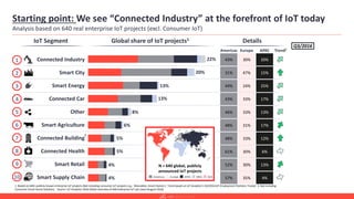 Current state of industrial IoT / Industrie 4.0 markets - IoT Tech Expo ...