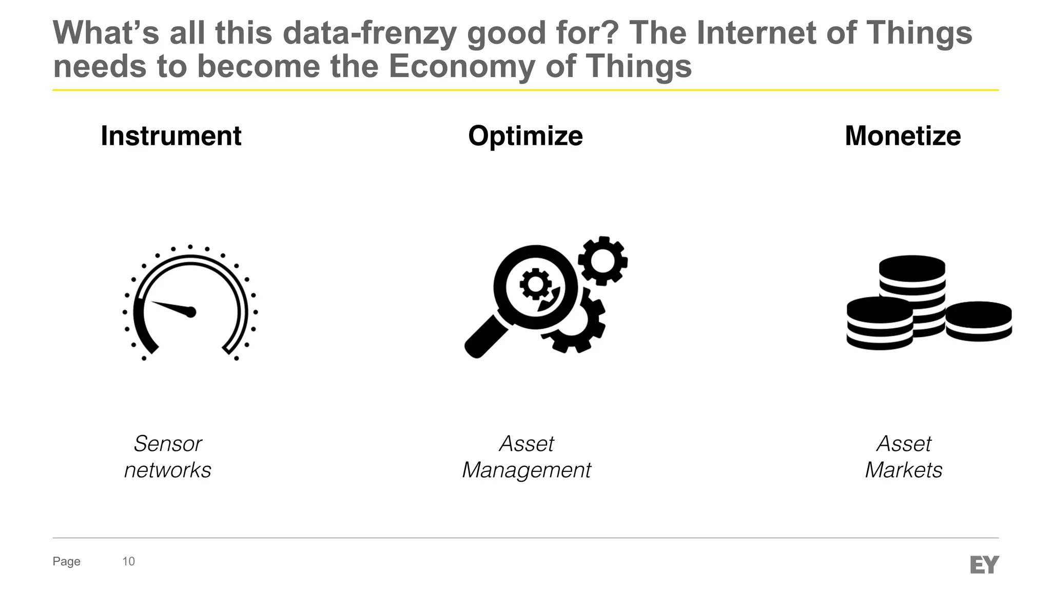 Page
What’s all this data-frenzy good for? The Internet of Things
needs to become the Economy of Things
10
Instrument Optimize Monetize
Sensor
networks
Asset
Management
Asset
Markets
 