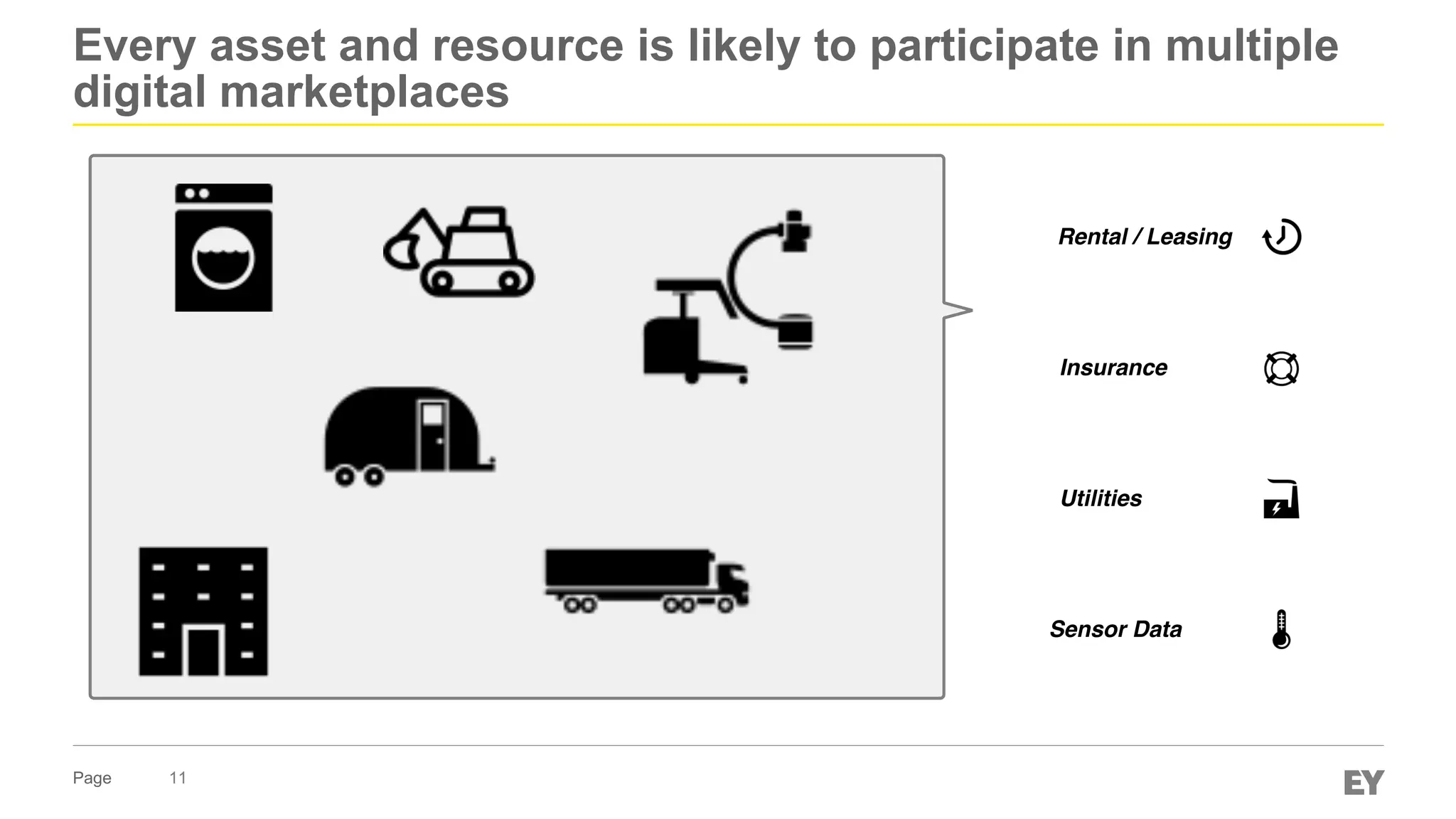 Page
Every asset and resource is likely to participate in multiple
digital marketplaces
11
Rental / Leasing
Insurance
Utilities
Sensor Data
 