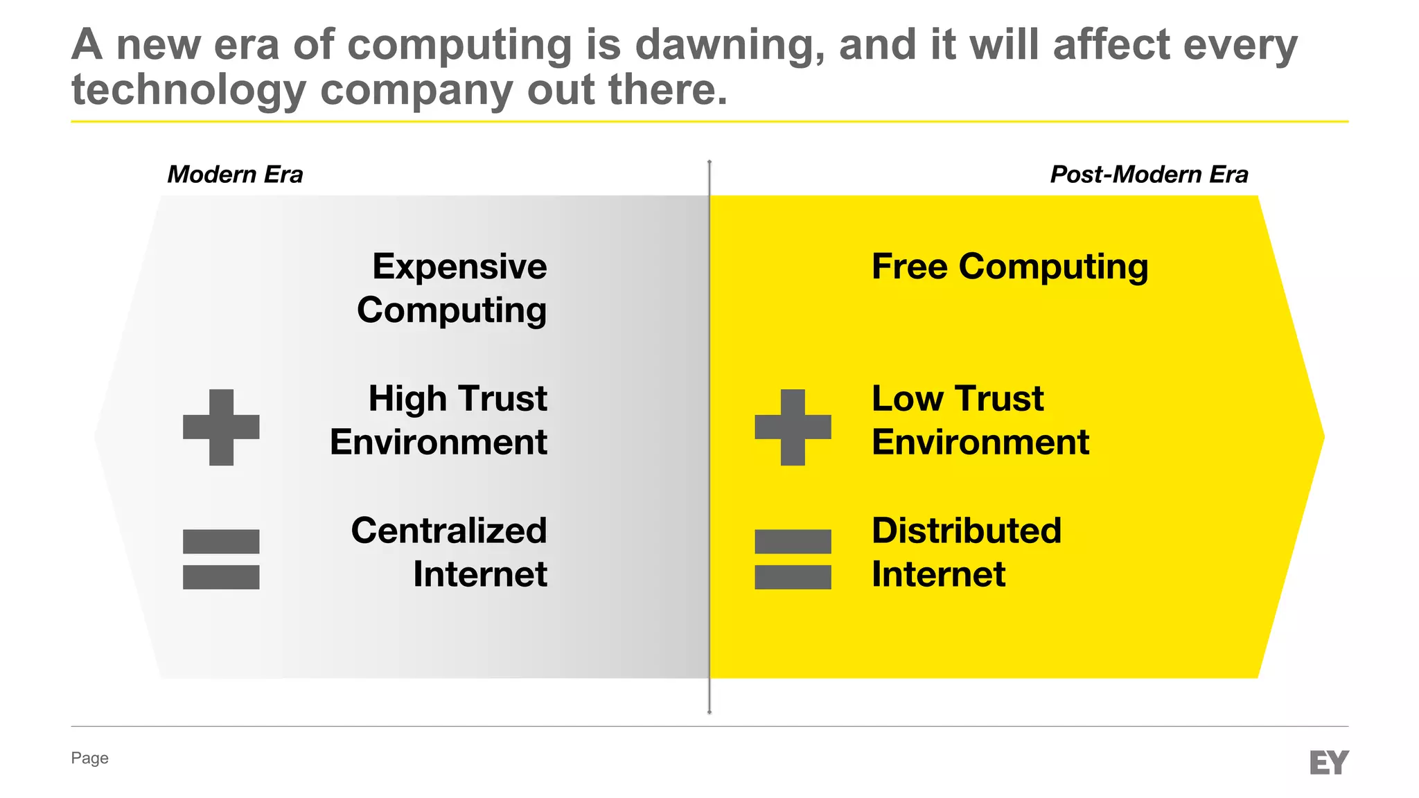 Page
A new era of computing is dawning, and it will affect every
technology company out there.
Modern Era
Expensive
Computing
Post-Modern Era
Free Computing
High Trust
Environment
Centralized
Internet
Low Trust
Environment
Distributed
Internet
 