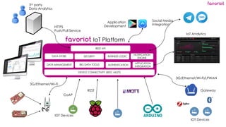 IoT Analytics From Data to Decision Making - Trends & Challenges | PDF