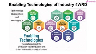 favoriot
Enabling Technologies of Industry 4WRD
 