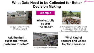 favoriot
What Data Need to be Collected for Better
Decision Making
Is it due to heavy rain?
- Which location?
Is it due to rise of sea level?
Is it due rise in river water level?
- Because of silt on riverbed
- Because of blockage at bridge
What exactly
causes
The Flood?
What kind of
sensors and where
to place sensors?
Ask the right
questions? Which
problems to solve?
Example
 