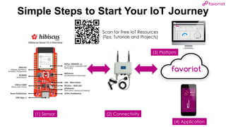 favoriot
Simple Steps to Start Your IoT Journey
favoriot
(1) Sensor (2) Connectivity
(3) Platform
(4) Application
Scan for Free IoT Resources
(Tips, Tutorials and Projects)
 