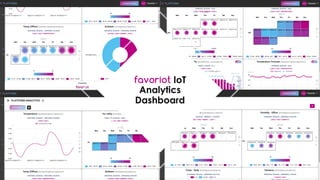 favoriot
favoriot IoT
Analytics
Dashboard
 