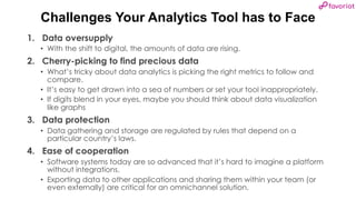 favoriot
Challenges Your Analytics Tool has to Face
1. Data oversupply
• With the shift to digital, the amounts of data are rising.
2. Cherry-picking to find precious data
• What’s tricky about data analytics is picking the right metrics to follow and
compare.
• It’s easy to get drawn into a sea of numbers or set your tool inappropriately.
• If digits blend in your eyes, maybe you should think about data visualization
like graphs
3. Data protection
• Data gathering and storage are regulated by rules that depend on a
particular country’s laws.
4. Ease of cooperation
• Software systems today are so advanced that it’s hard to imagine a platform
without integrations.
• Exporting data to other applications and sharing them within your team (or
even externally) are critical for an omnichannel solution.
 