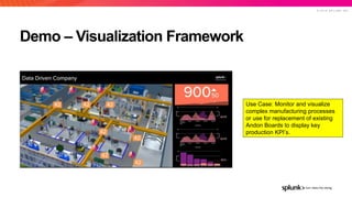 IoT Analytics @ splunk | PPTX