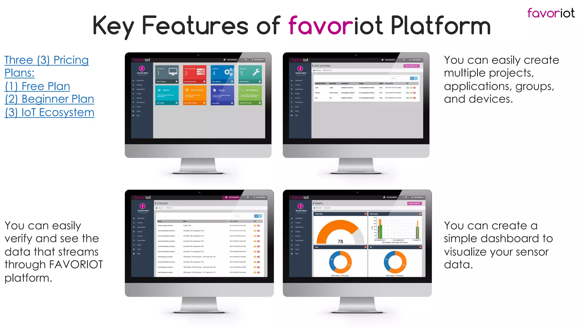 favoriot
Key Features of favoriot Platform
Three (3) Pricing
Plans:
(1) Free Plan
(2) Beginner Plan
(3) IoT Ecosystem
You can easily create
multiple projects,
applications, groups,
and devices.
You can easily
verify and see the
data that streams
through FAVORIOT
platform.
You can create a
simple dashboard to
visualize your sensor
data.
 