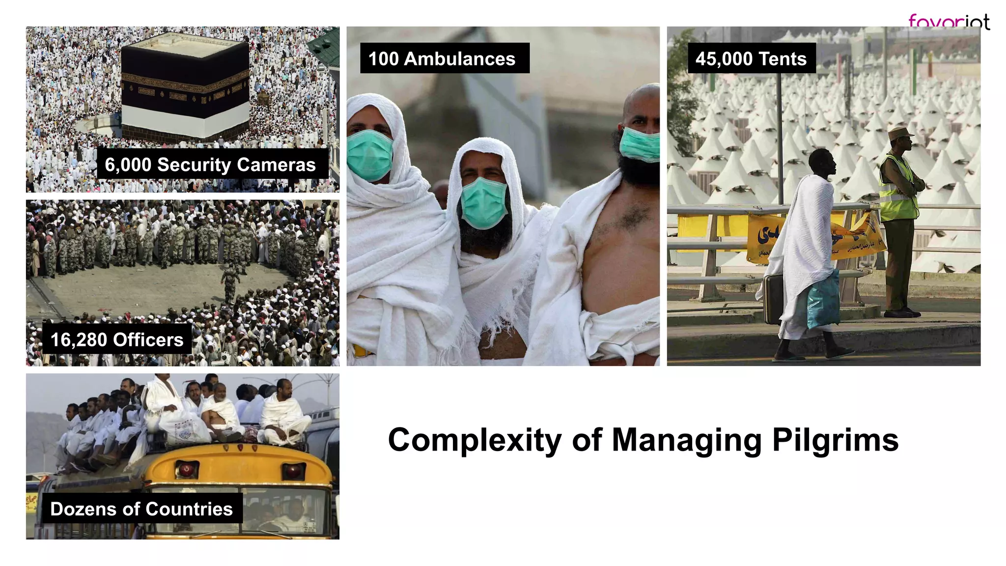 favoriot
Complexity of Managing Pilgrims
100 Ambulances
16,280 Officers
45,000 Tents
6,000 Security Cameras
Dozens of Countries
 