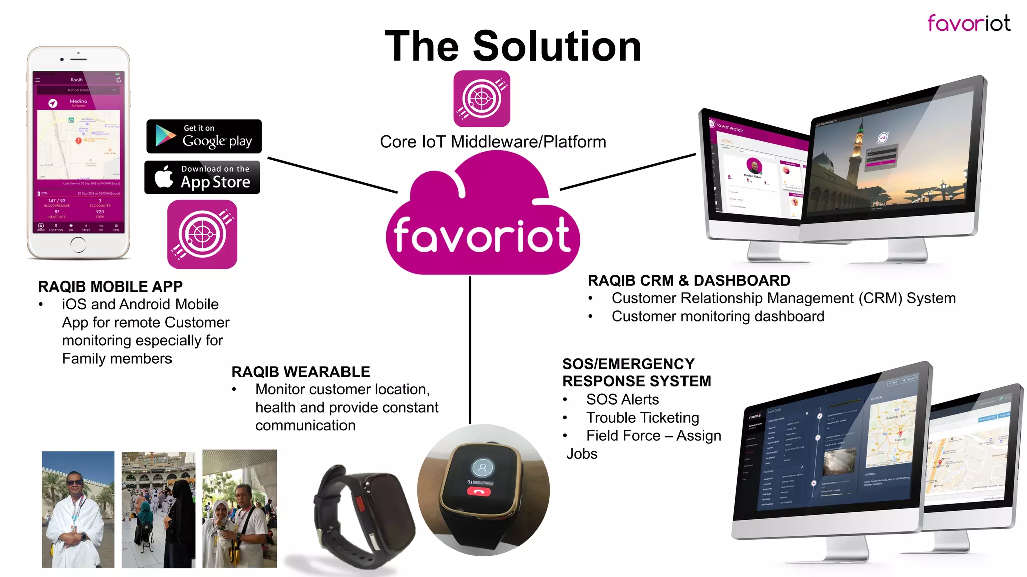 favoriot
The Solution
Core IoT Middleware/Platform
RAQIB CRM & DASHBOARD
• Customer Relationship Management (CRM) System
• Customer monitoring dashboard
RAQIB MOBILE APP
• iOS and Android Mobile
App for remote Customer
monitoring especially for
Family members
RAQIB WEARABLE
• Monitor customer location,
health and provide constant
communication
SOS/EMERGENCY
RESPONSE SYSTEM
• SOS Alerts
• Trouble Ticketing
• Field Force – Assign
Jobs
 