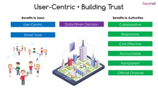favoriot
User-Centric • Building Trust
User-Centric Data-Driven Decision
Smart Tools Responsive
Cost Effective
Accountable
Transparent
Collaborative
Benefits to Users Benefits to Authorities
Official Channel
 