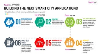 favoriot
We Build Cities Based on People-Centric Approach (Citizen Engagement Approach)
CROWDSENSING
Get public and private
parties to send reports via
their smartphones.
RANK&DECIDE
Authorities decide
and justify their
next plan of action
BUILDNEXT
SMART
APPLICATIONS
LeverageinnovativeIOT
solutionstosolvethe
painpointsofpublicor
privateorganizations.
INSIGHTS
Big Data Analytics are
performed to get more
useful insights.
Authorities and Key
Management can view
KPIs and SLAs
instantly
ESCALATE&SOLVE
Issues are assigned to proper
field force, measure their
effectiveness and notify the
“reporters” regarding the
status of report.
favoriot APPROACH
BUILDING THE NEXT SMART CITY APPLICATIONS
IDENTIIFY
Collect incident reporting,
identify locations of issues
and assign accordingly
favorsense
favorsense
favorsense favorsense
 