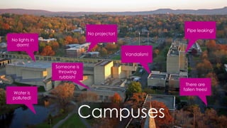 favoriot
Pipe leaking!
There are
fallen trees!
Water is
polluted!
No lights in
dorm!
No projector!
Someone is
throwing
rubbish!
Vandalism!
Campuses
 