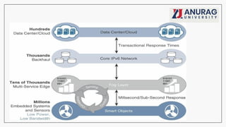 Comprehensive Overview of Internet of Things: Architecture ...