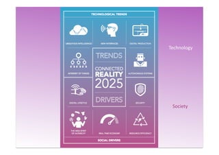 Technology	
  
Society	
  
 