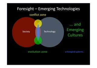 Foresight	
  –	
  Emerging	
  Technologies	
  
Technology	
  Society	
  
TransformaQon	
  
...	
  and	
  
Emerging	
  
Cultures	
  
conﬂict	
  zone	
  
evoluQon	
  zone	
   entangled	
  systems	
  
 