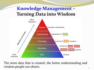 Knowledge Management –
Turning Data into Wisdom
11
The more data that is created, the better understanding and
wisdom people can obtain.
 