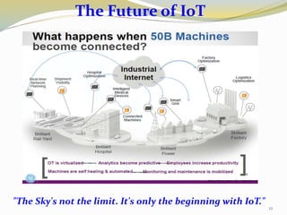 The Future of IoT
12
"The Sky's not the limit. It's only the beginning with IoT."
 