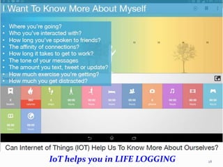 28
IoT helps you in LIFE LOGGING
 