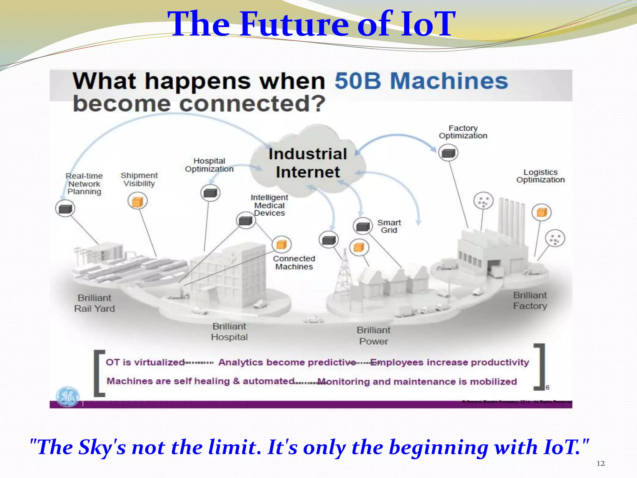 The Future of IoT
12
"The Sky's not the limit. It's only the beginning with IoT."
 