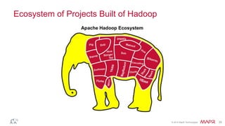 © 2014 MapR Technologies 20
Ecosystem of Projects Built of Hadoop
 