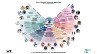 © 2014 MapR Technologies 4
 