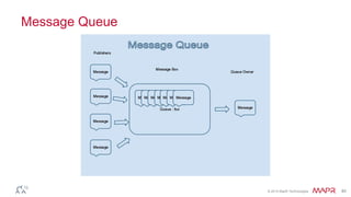 © 2014 MapR Technologies 40
Message Queue
 