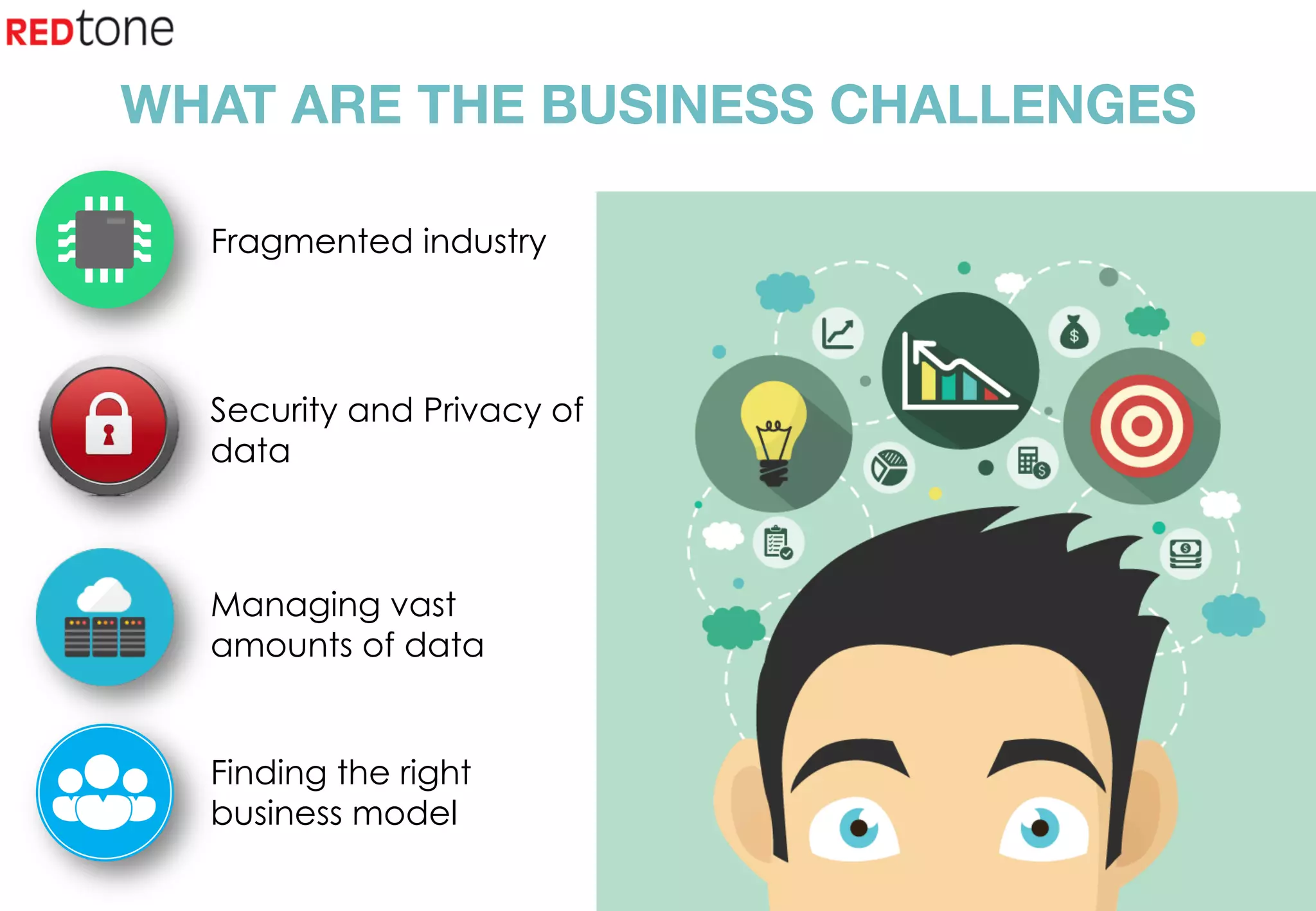 Copyright	©	RIOT	2015	All	Rights	Reserved	
Security and Privacy of
data
Managing vast
amounts of data
Fragmented industry
Finding the right
business model
WHAT ARE THE BUSINESS CHALLENGES
 