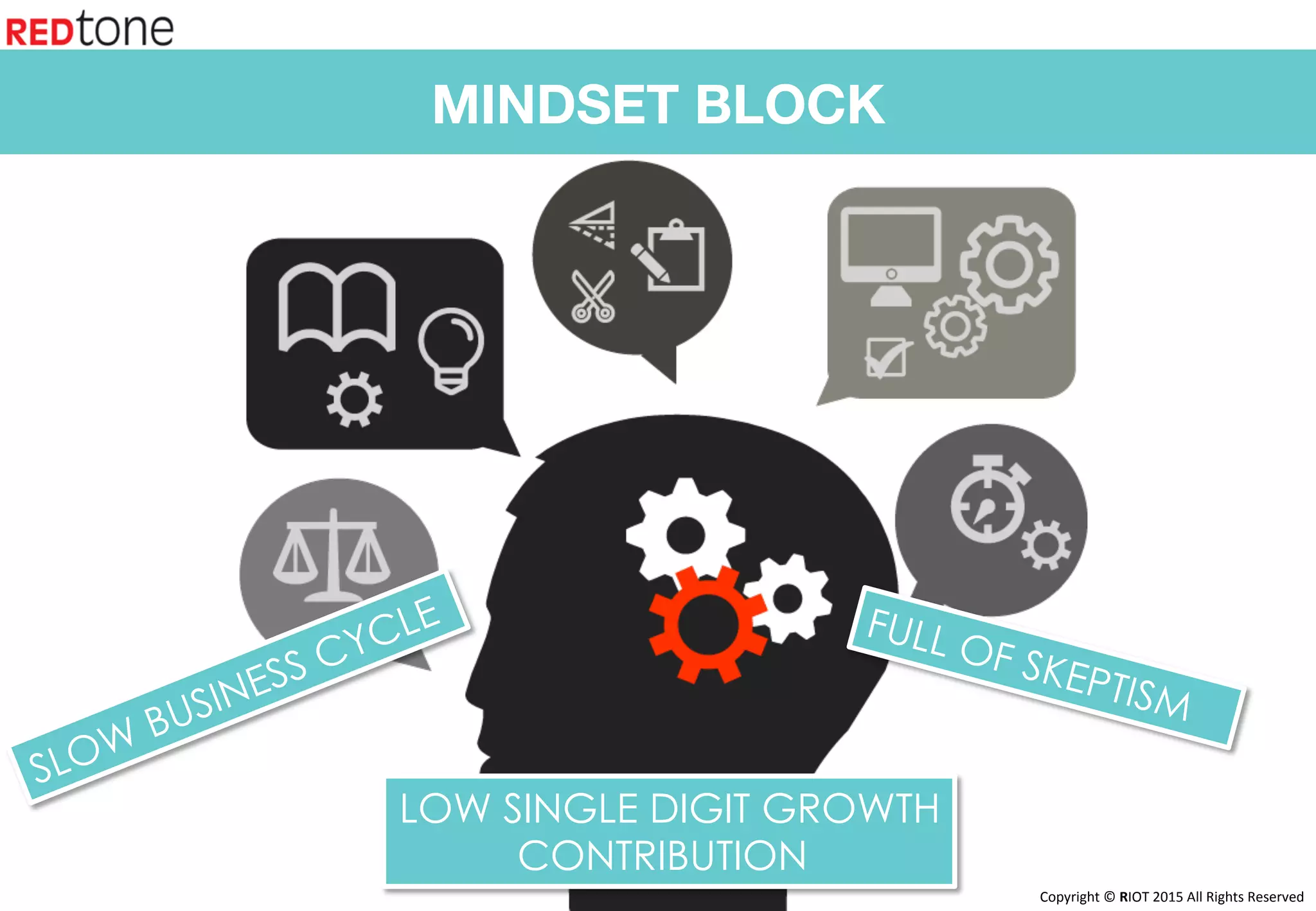 Copyright	©	RIOT	2015	All	Rights	Reserved	
MINDSET BLOCK
FULL OF SKEPTISM
LOW SINGLE DIGIT GROWTH
CONTRIBUTION
 