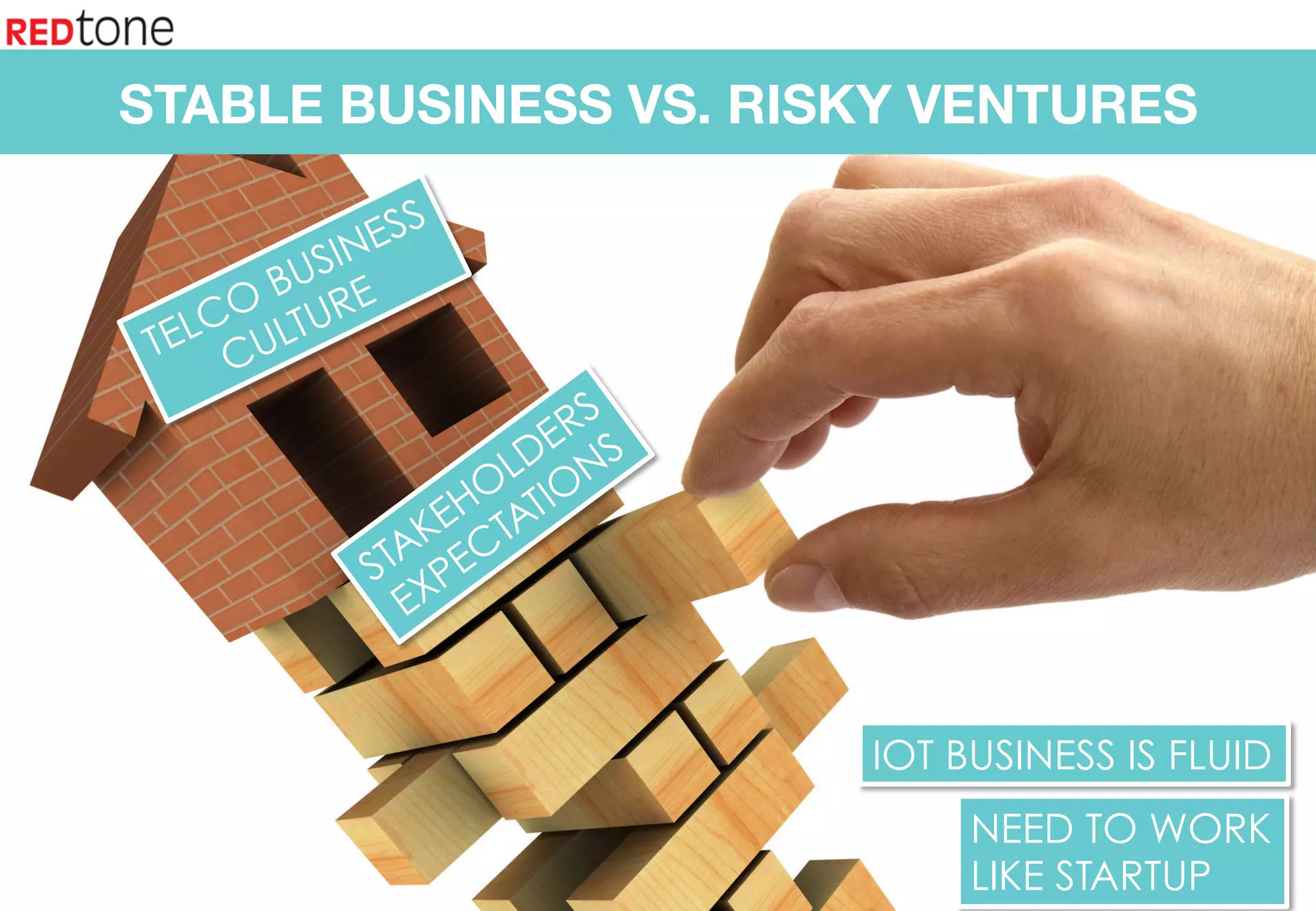Copyright	©	RIOT	2015	All	Rights	Reserved	
STABLE BUSINESS VS. RISKY VENTURES
NEED TO WORK
LIKE STARTUP
IOT BUSINESS IS FLUID
 
