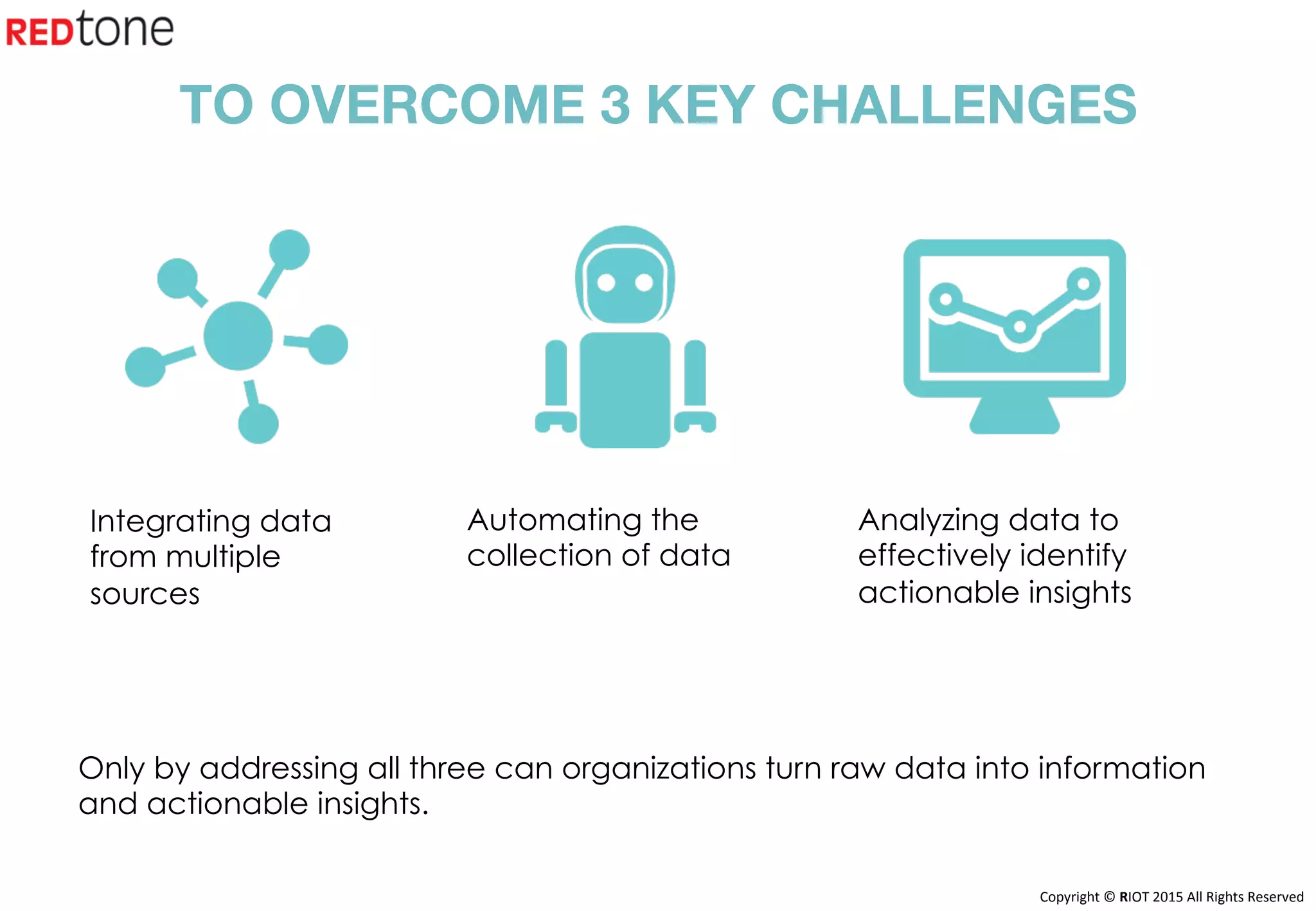 Copyright	©	RIOT	2015	All	Rights	Reserved	
TO OVERCOME 3 KEY CHALLENGES
Only by addressing all three can organizations turn raw data into information
and actionable insights.
Integrating data
from multiple
sources
Automating the
collection of data
Analyzing data to
effectively identify
actionable insights
 