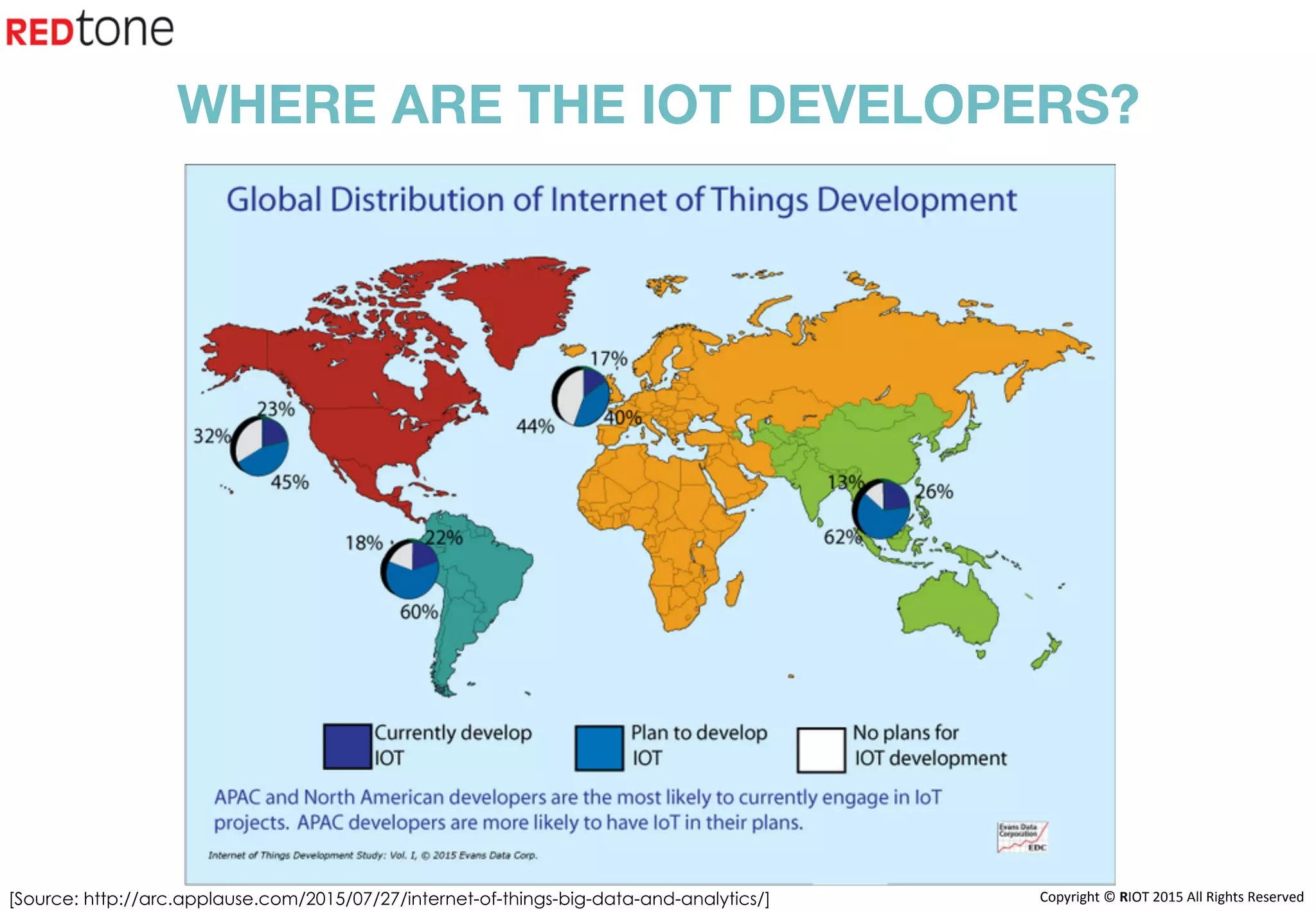 Copyright	©	RIOT	2015	All	Rights	Reserved	
WHERE ARE THE IOT DEVELOPERS?
[Source: http://arc.applause.com/2015/07/27/internet-of-things-big-data-and-analytics/]
 