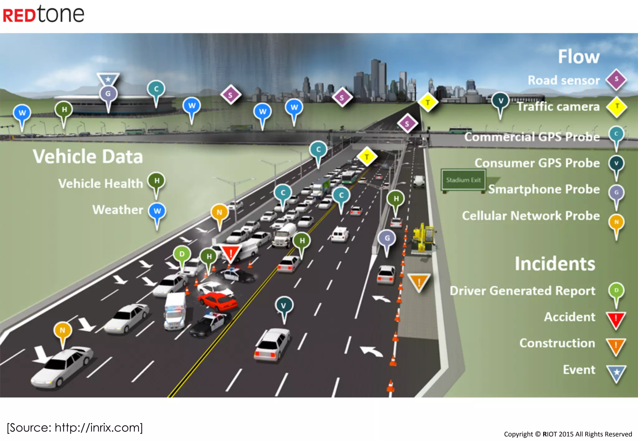 Copyright	©	RIOT	2015	All	Rights	Reserved	
[Source: http://inrix.com]
 