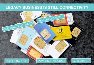 Copyright	©	RIOT	2015	All	Rights	Reserved	
LEGACY BUSINESS IS STILL CONNECTIVITY
M2M HIGH VOLUME LOW ARPU
SIM-CARD BASED
OLD HABITS DIE HARD
LESS COMPLEX
 