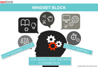 Copyright	©	RIOT	2015	All	Rights	Reserved	
MINDSET BLOCK
FULL OF SKEPTISM
LOW SINGLE DIGIT GROWTH
CONTRIBUTION
 