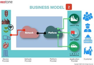 Copyright	©	RIOT	2015	All	Rights	Reserved	
s m a r t c i t y
smart transport
s m a r t
a u t o m o t i v e
BUSINESS MODEL
Device
Provider
Network
Provider
Platform
Provider
Application
Provider
Customer
Network
 Platform
2	
 