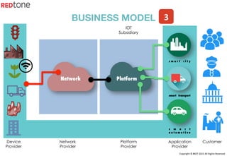 Copyright	©	RIOT	2015	All	Rights	Reserved	
s m a r t c i t y
smart transport
s m a r t
a u t o m o t i v e
BUSINESS MODEL
Device
Provider
Network
Provider
Platform
Provider
Application
Provider
Customer
Network
 Platform
IOT
Subsidiary
3	
 