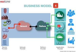 Copyright	©	RIOT	2015	All	Rights	Reserved	
s m a r t c i t y
smart transport
s m a r t
a u t o m o t i v e
BUSINESS MODEL
Device
Provider
Network
Provider
Platform
Provider
Application
Provider
Customer
Network
 Platform
4	
 