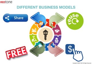 Copyright	©	RIOT	2015	All	Rights	Reserved	
DIFFERENT BUSINESS MODELS
 