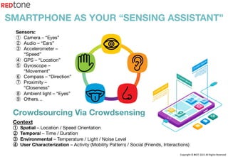 Copyright	©	RIOT	2015	All	Rights	Reserved	
SMARTPHONE AS YOUR “SENSING ASSISTANT”
Sensors:
①  Camera – “Eyes”
②  Audio – “Ears”
③  Accelerometer –
“Speed”
④  GPS – “Location”
⑤  Gyroscope –
“Movement”
⑥  Compass – “Direction”
⑦  Proximity –
“Closeness”
⑧  Ambient light – “Eyes”
⑨  Others…
Crowdsourcing Via Crowdsensing
Context
①  Spatial – Location / Speed Orientation
②  Temporal – Time / Duration
③  Environmental – Temperature / Light / Noise Level
④  User Characterization – Activity (Mobility Pattern) / Social (Friends, Interactions)
 