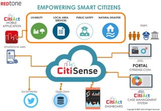 Copyright	©	RIOT	2015	All	Rights	Reserved	
MOBILE
APPLICATION
LIVABILITY LOCAL AREA
SERVICES
PUBLIC SAFETY NATURAL DISASTER
Open Data
Smartphone Users
Social Media
Users
PORTAL
CITISENSE.COM
CASE MANAGEMENT
SYSTEM
DASHBOARD
EMPOWERING SMART CITIZENS
 
