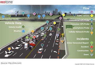 Copyright	©	RIOT	2015	All	Rights	Reserved	
[Source: http://inrix.com]
 