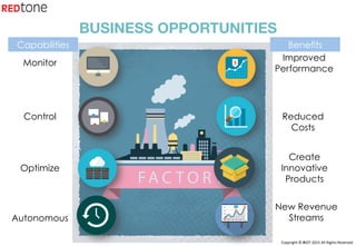 Copyright	©	RIOT	2015	All	Rights	Reserved	
Improved
Performance
Reduced
Costs
Create
Innovative
Products
New Revenue
Streams
Monitor
Autonomous
Optimize
Control
BUSINESS OPPORTUNITIES
Capabilities Benefits
 