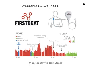 12
Monitor Day-to-Day Stress
Wearables – Wellness
 