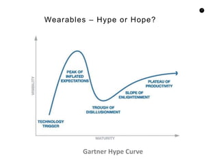3
Wearables – Hype or Hope?
Gartner Hype Curve
 