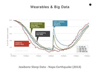 34
Wearables & Big Data
Jawbone Sleep Data - Napa Earthquake (2014)
 